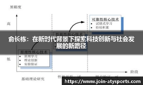 俞长栋：在新时代背景下探索科技创新与社会发展的新路径